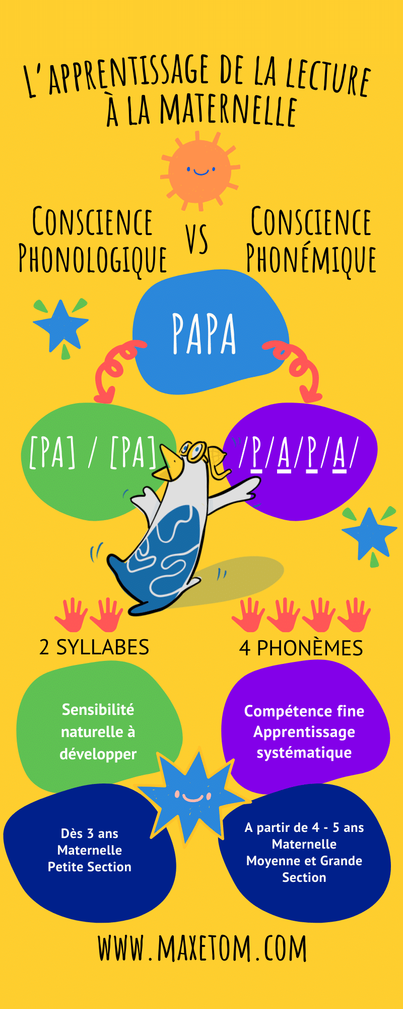 Apprendre à lire à la maternelle - Conscience phonologique vs Conscience phonémique Apprendre à lire à la maternelle - Conscience phonologique vs Conscience phonémique